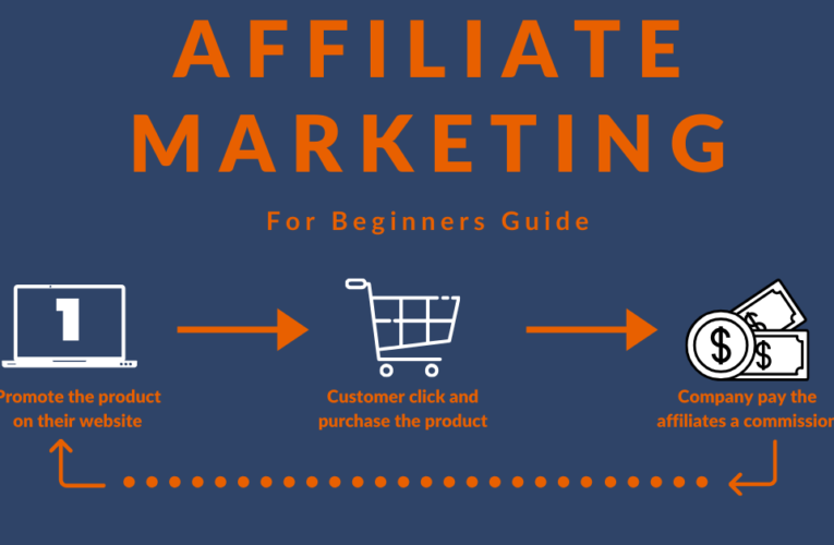 10 High-paying Affiliate Programs for Beginners comprar seguidores twitter