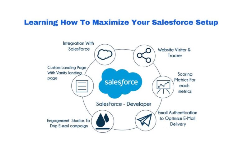 Learning How To Maximize Your Salesforce CRM Setup