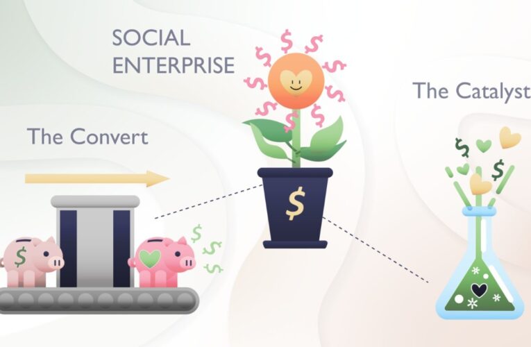 The Power of Social Entrepreneurship-Creating Impact and Profit