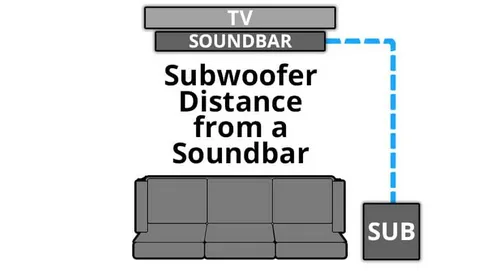 Soundbars with Subwoofer