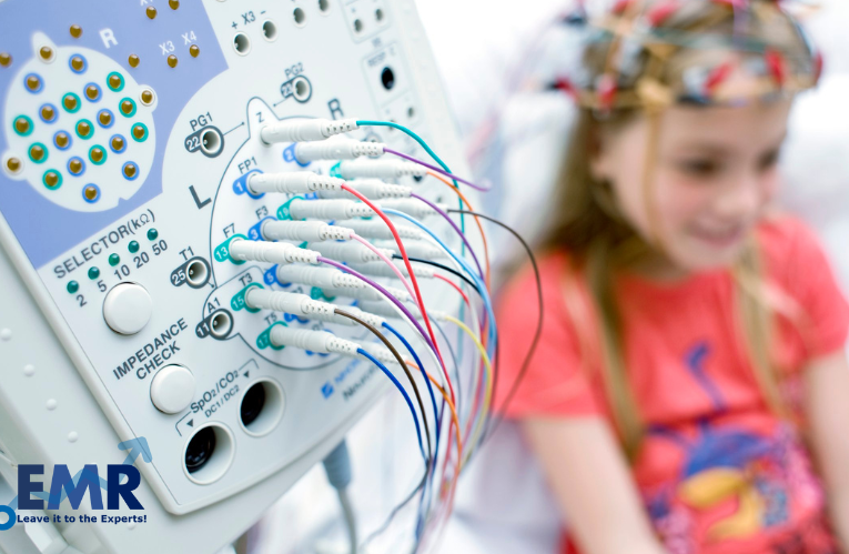 Electroencephalography Systems/Devices Market Price, Trends, Size, Share, Growth, Analysis, Report, Forecast 2023-2028